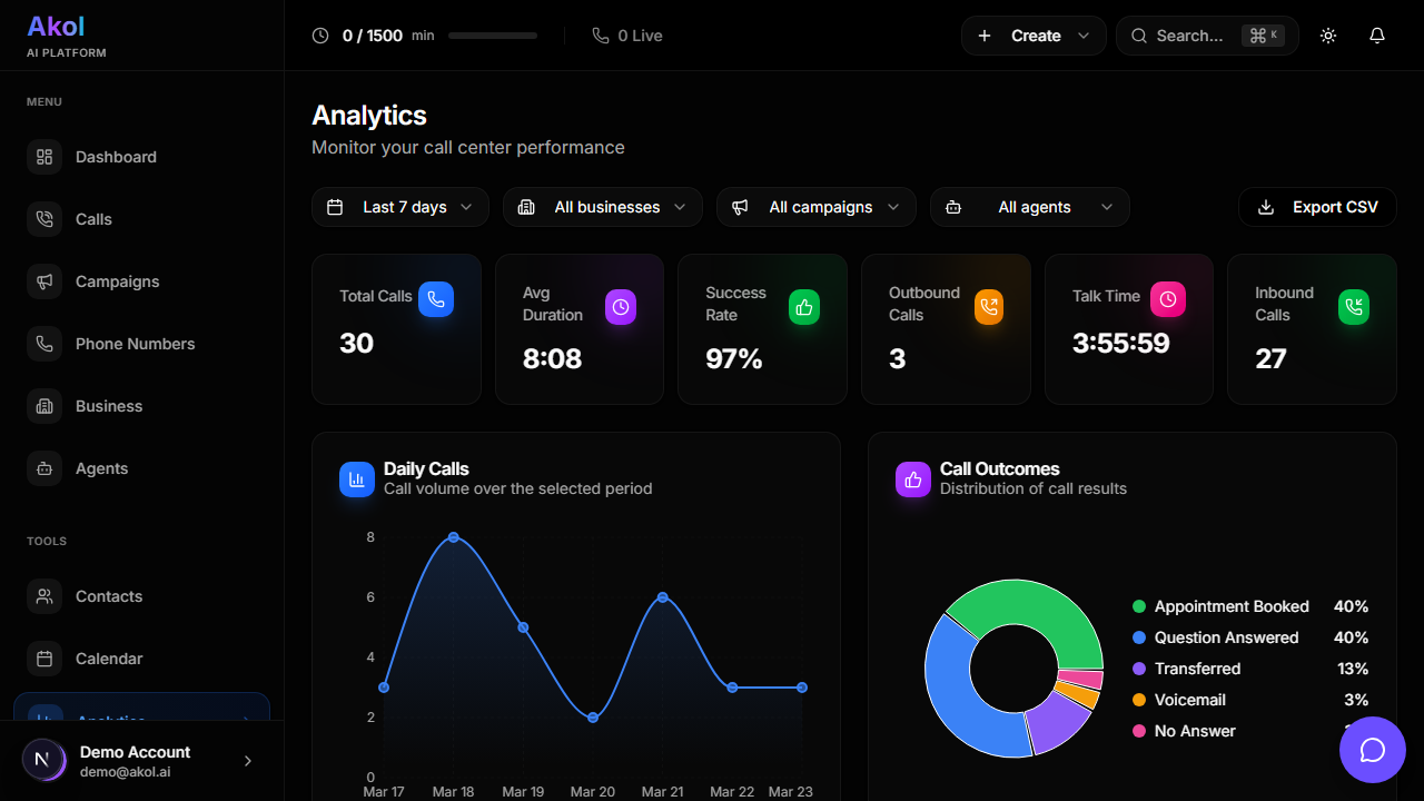 Analytics Dashboard